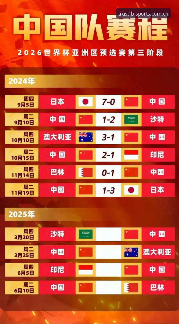 2030年世界杯扩军66队详解：中国男足的绝佳机会与足球包容性新篇章